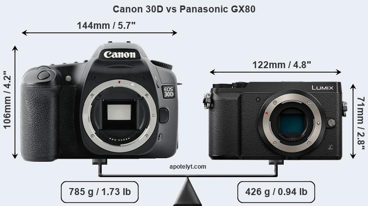 Size Canon 30D vs Panasonic GX80