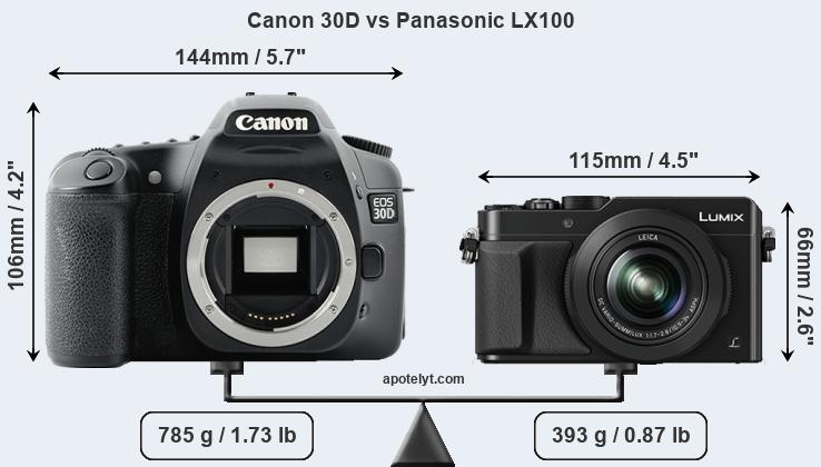 Size Canon 30D vs Panasonic LX100
