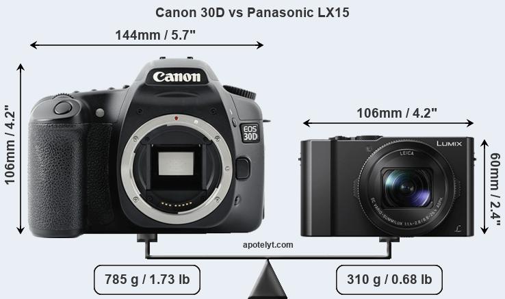Size Canon 30D vs Panasonic LX15