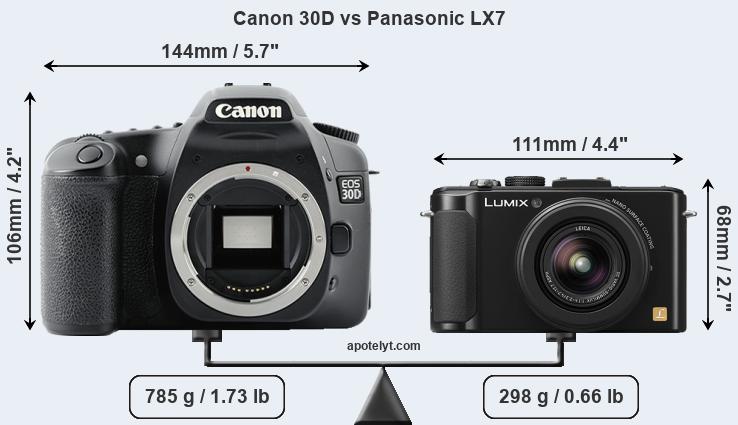 Size Canon 30D vs Panasonic LX7