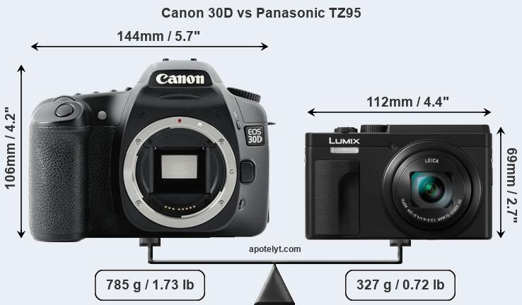 Size Canon 30D vs Panasonic TZ95