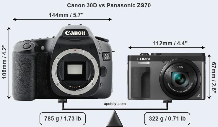 Size Canon 30D vs Panasonic ZS70