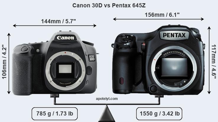 Size Canon 30D vs Pentax 645Z
