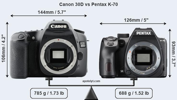 Size Canon 30D vs Pentax K-70