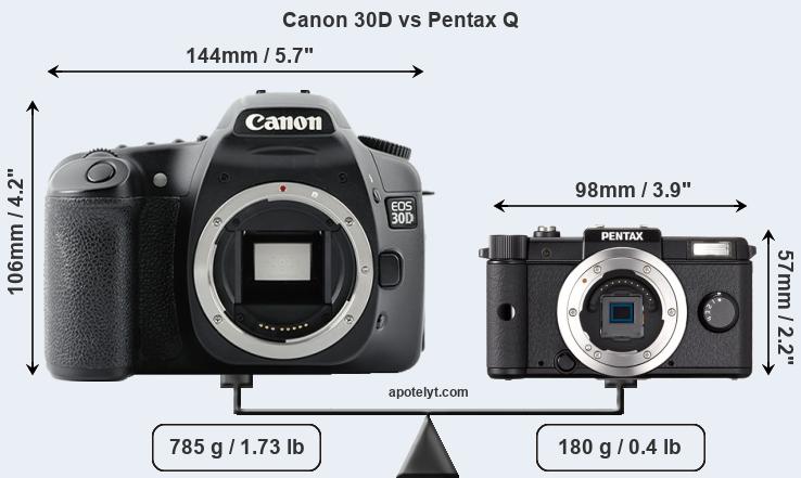 Size Canon 30D vs Pentax Q