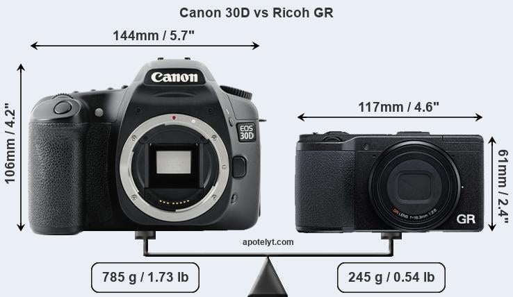 Size Canon 30D vs Ricoh GR