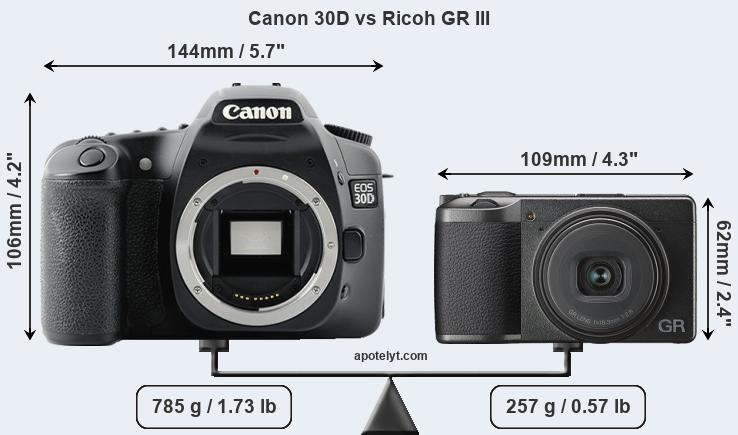 Size Canon 30D vs Ricoh GR III