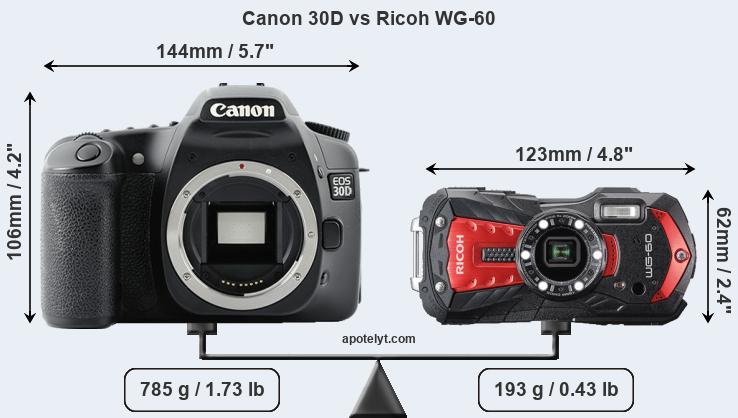 Size Canon 30D vs Ricoh WG-60