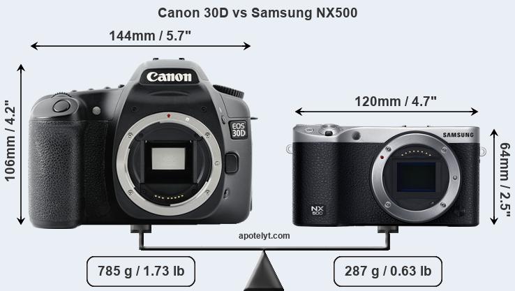 Size Canon 30D vs Samsung NX500