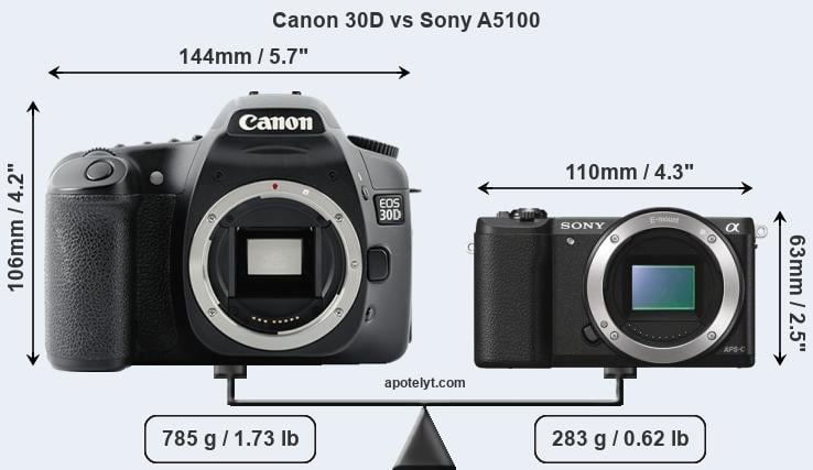 Size Canon 30D vs Sony A5100