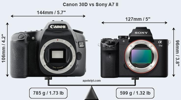 Size Canon 30D vs Sony A7 II