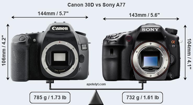 Size Canon 30D vs Sony A77