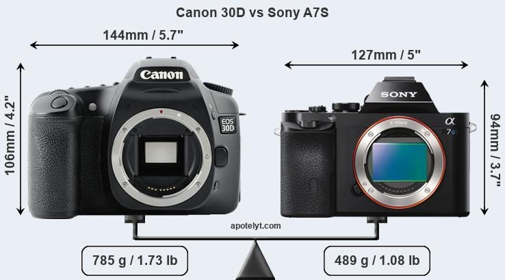 Size Canon 30D vs Sony A7S