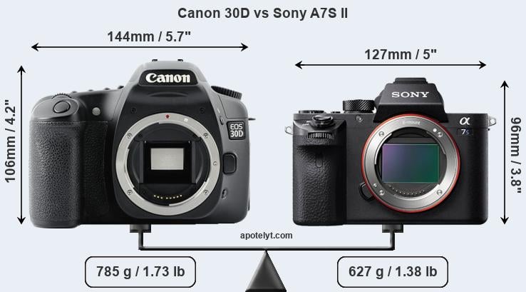 Size Canon 30D vs Sony A7S II