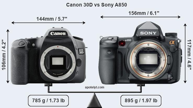 Size Canon 30D vs Sony A850