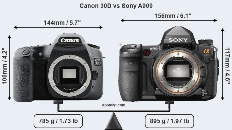 Size Canon 30D vs Sony A900