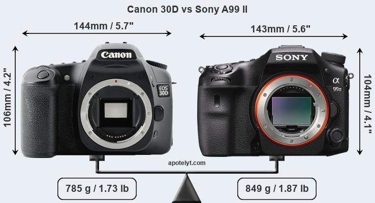 Size Canon 30D vs Sony A99 II