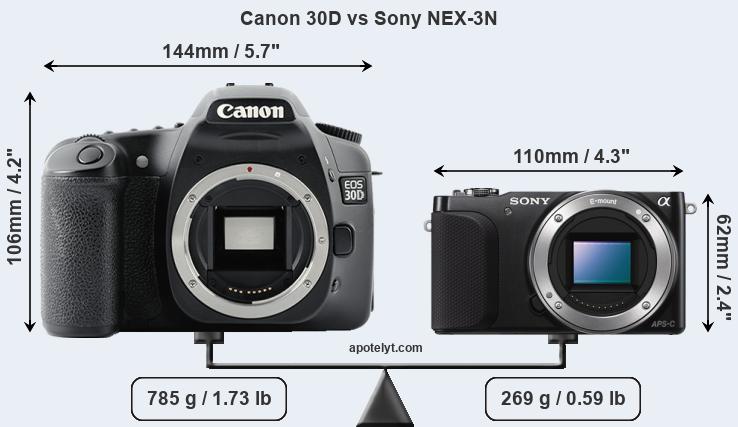 Size Canon 30D vs Sony NEX-3N