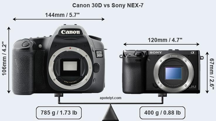 Size Canon 30D vs Sony NEX-7