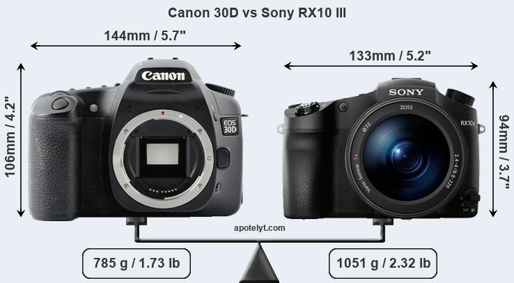 Size Canon 30D vs Sony RX10 III