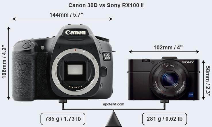 Size Canon 30D vs Sony RX100 II