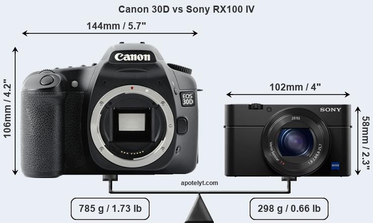 Size Canon 30D vs Sony RX100 IV
