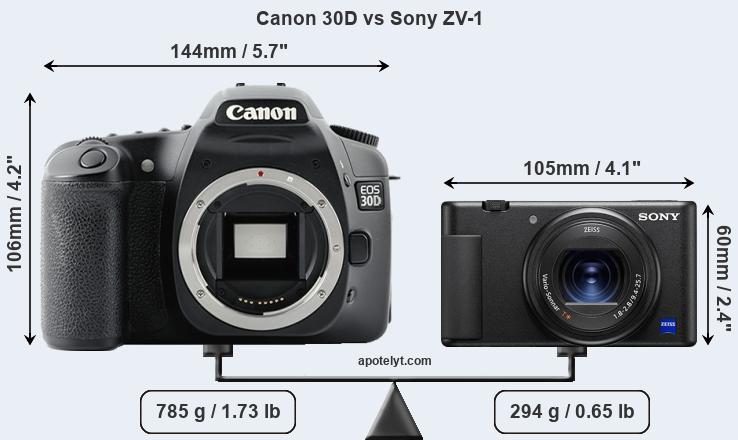 Size Canon 30D vs Sony ZV-1