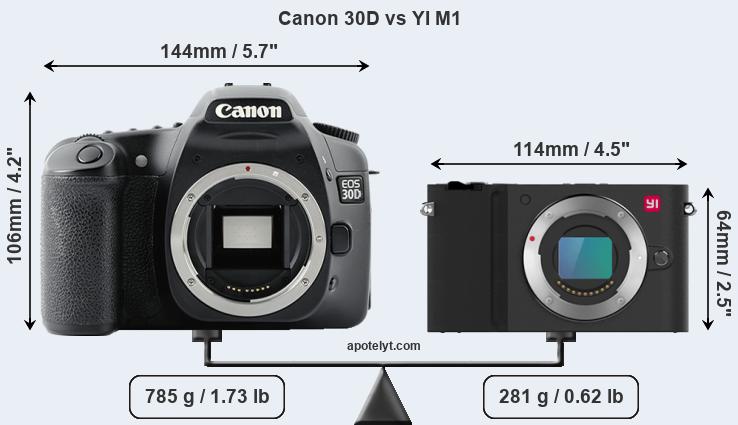 Size Canon 30D vs YI M1