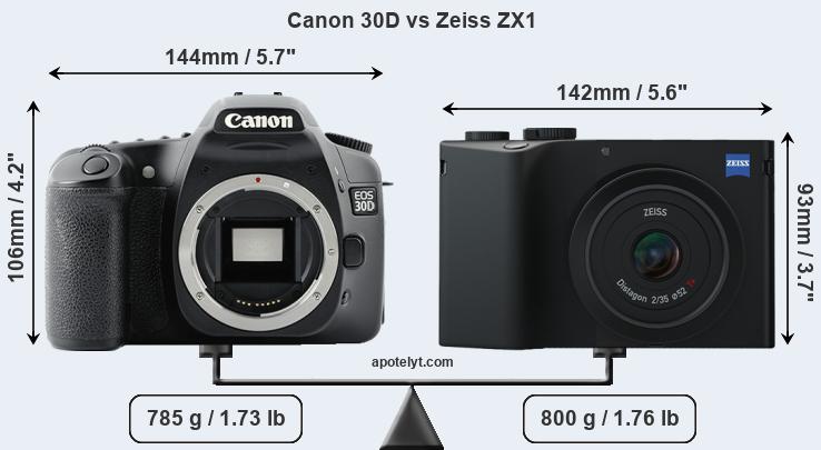 Size Canon 30D vs Zeiss ZX1