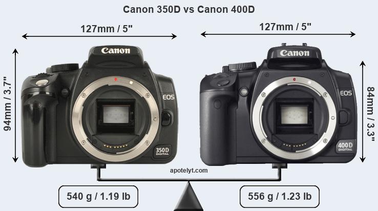 Size Canon 350D vs Canon 400D