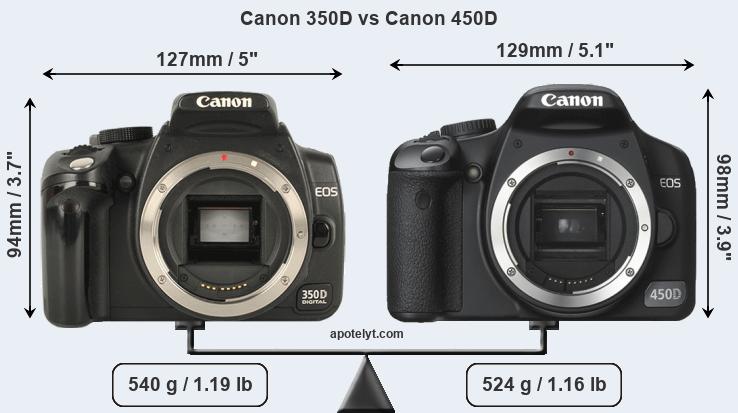 Size Canon 350D vs Canon 450D