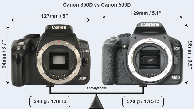 Size Canon 350D vs Canon 500D