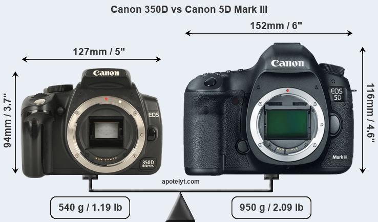 Size Canon 350D vs Canon 5D Mark III