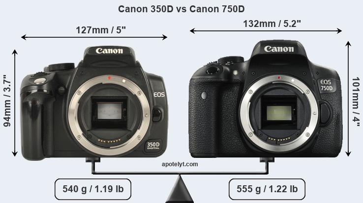 Size Canon 350D vs Canon 750D
