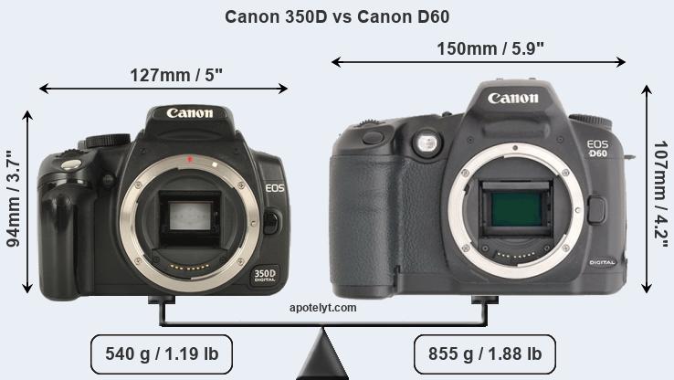 Size Canon 350D vs Canon D60