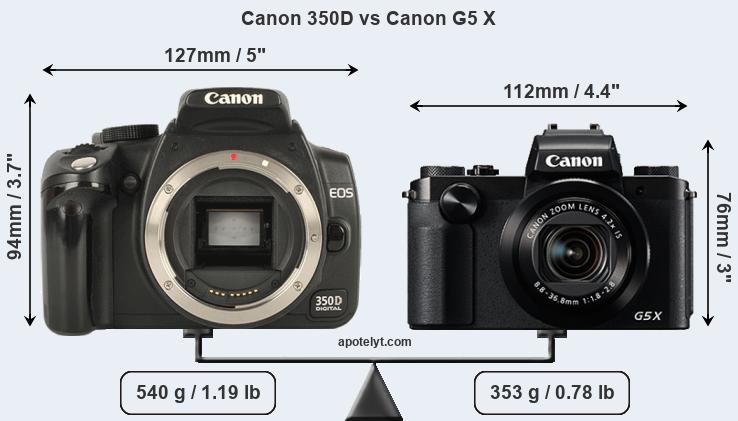 Size Canon 350D vs Canon G5 X