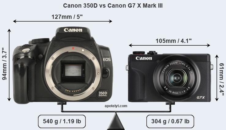 Size Canon 350D vs Canon G7 X Mark III