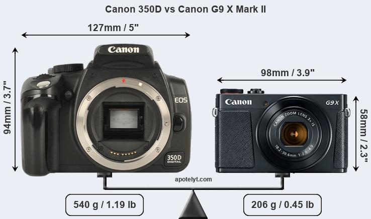 Size Canon 350D vs Canon G9 X Mark II