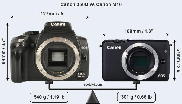 Size Canon 350D vs Canon M10