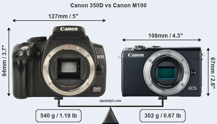 Size Canon 350D vs Canon M100