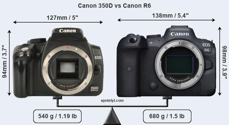 Size Canon 350D vs Canon R6