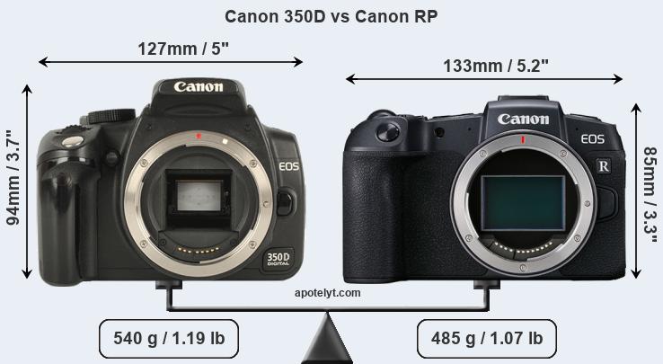 Size Canon 350D vs Canon RP