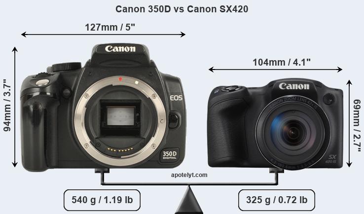 Size Canon 350D vs Canon SX420