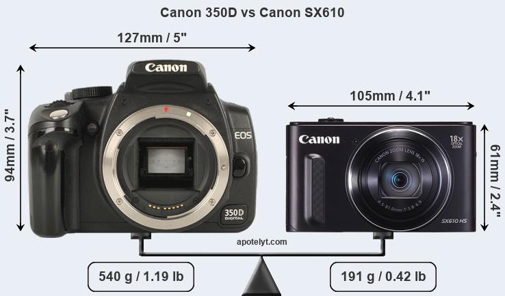 Size Canon 350D vs Canon SX610