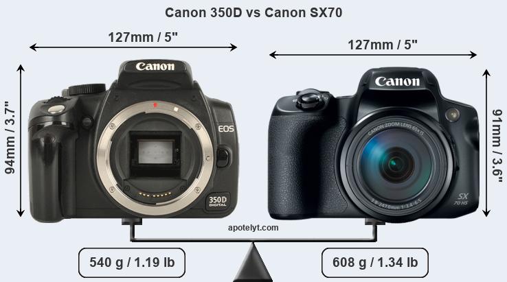 Size Canon 350D vs Canon SX70