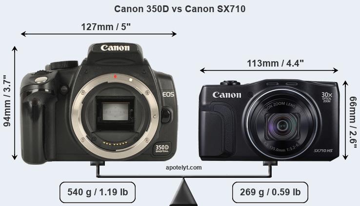 Size Canon 350D vs Canon SX710