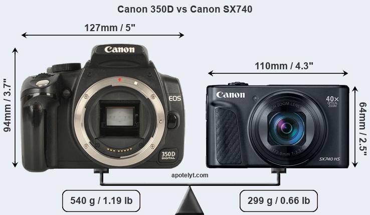 Size Canon 350D vs Canon SX740