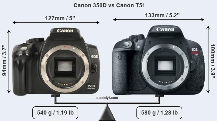 Size Canon 350D vs Canon T5i