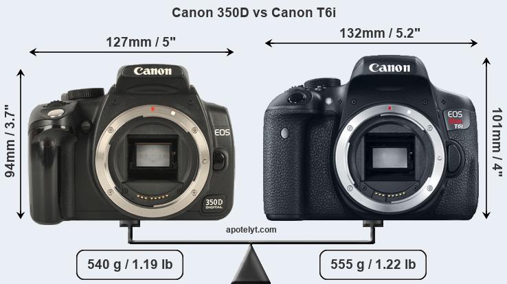 Size Canon 350D vs Canon T6i