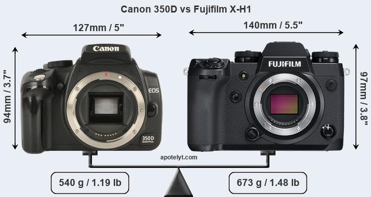 Size Canon 350D vs Fujifilm X-H1
